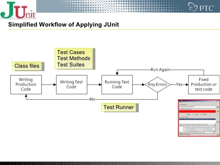writing junit tests This post describes how we can create test classes, use setup and teardown methods, and write simple test methods with junit 5. writing junit tests This post describes how we can create test classes, use setup and teardown methods, and write simple test methods with junit 5.