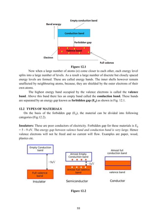 93
Figure 12.1
Now when a large number of atoms (n) come closer to each other, each energy level
splits into a large number of levels. As a result a large number of discrete but closely spaced
energy levels are formed. These are called energy bands. The inner shells however remain
unaffected by neighbouring atoms, because, they are shielded by the outer electrons of their
own atoms.
The highest energy band occupied by the valence electrons is called the valence
band. Above this band there lies an empty band called the conduction band. These bands
are separated by an energy gap known as forbidden gap (Eg) as shown in Fig. 12.1.
12.2 TYPES OF MATERIALS
On the basis of the forbidden gap (Eg), the material can be divided into following
categories (Fig.12.2).
Insulators: These are poor conductors of electricity. Forbidden gap for these materials is Eg
= 5 - 9 eV. The energy gap between valence band and conduction band is very large. Hence
valence electrons will not be freed and no current will flow. Examples are paper, wood,
plastics etc.
Figure 12.2
 
