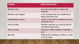 APPLIED BUSINESS TOOLS AND TECHNOLOGY IN HOSPITALITY AND TOURISM ...