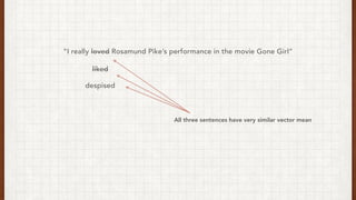 I really loved Rosamund Pikes performance in the movie Gone Girl
despised
All three sentences have very similar vector mean
liked
 