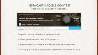 PREDICTING GROCERY RE-ORDERS
INSTACART KAGGLE CONTEST
Simplified version of task, for trying out DANs:
? Given previous order (n of ~50K products)
? Predict what % of items in it will be re-ordered in next order
? Use only the items in the previous order (not user, metadata etc.)
 