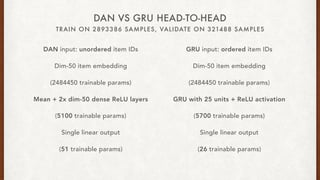 TRAIN ON 2893386 SAMPLES, VALIDATE ON 321488 SAMPLES
DAN VS GRU HEAD-TO-HEAD
DAN input: unordered item IDs
Dim-50 item embedding
(2484450 trainable params)
Mean + 2x dim-50 dense ReLU layers
(5100 trainable params)
Single linear output
(51 trainable params)
GRU input: ordered item IDs
Dim-50 item embedding
(2484450 trainable params)
GRU with 25 units + ReLU activation
(5700 trainable params)
Single linear output
(26 trainable params)
 