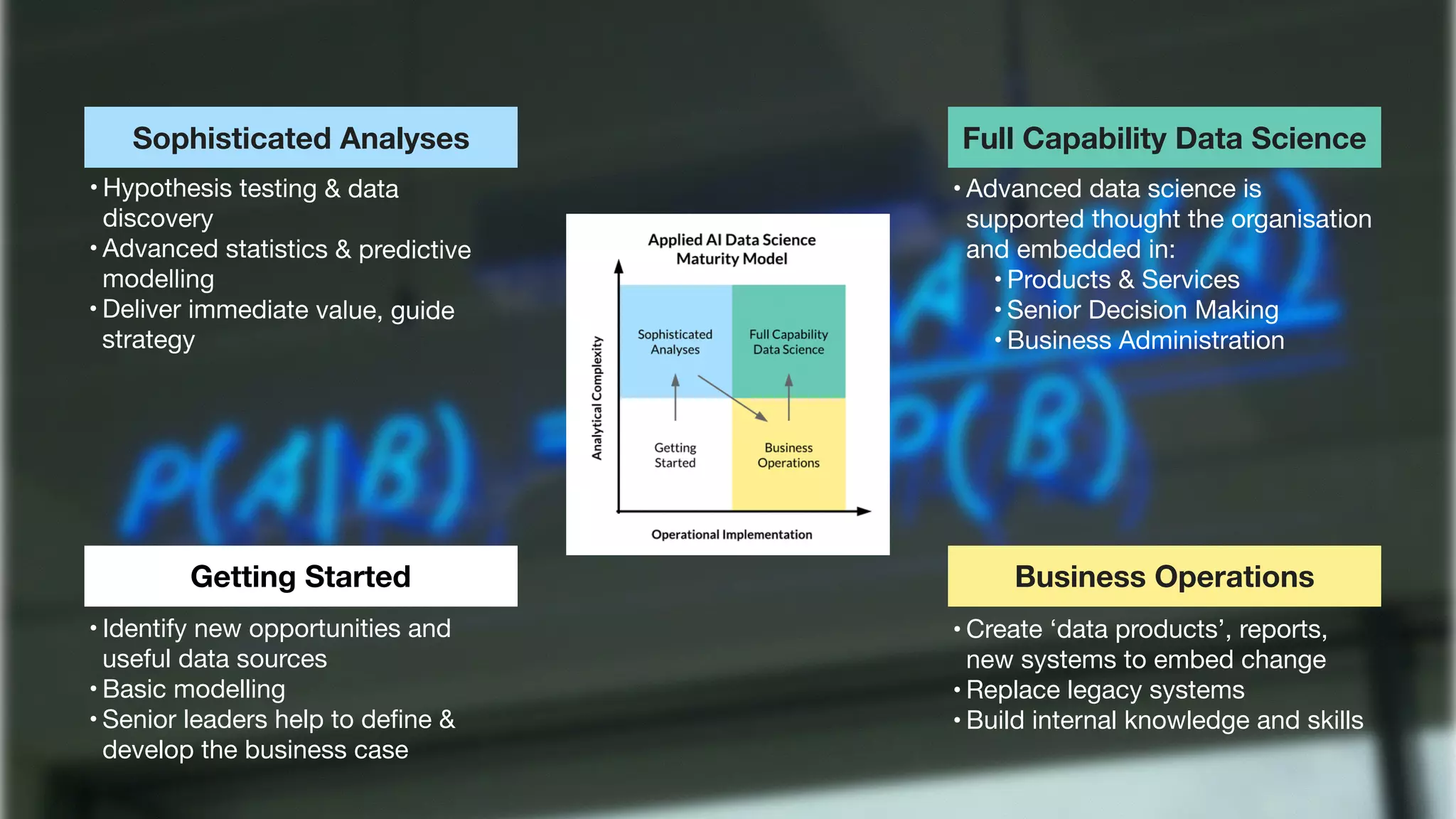 Sophisticated Analyses
• Hypothesis testing & data
discovery

• Advanced statistics & predictive
modelling

• Deliver immediate value, guide
strategy
• Advanced data science is
supported thought the organisation
and embedded in:

• Products & Services

• Senior Decision Making

• Business Administration
Full Capability Data Science
• Identify new opportunities and
useful data sources

• Basic modelling

• Senior leaders help to deﬁne &
develop the business case
Getting Started
• Create ‘data products’, reports,
new systems to embed change

• Replace legacy systems

• Build internal knowledge and skills
Business Operations
 