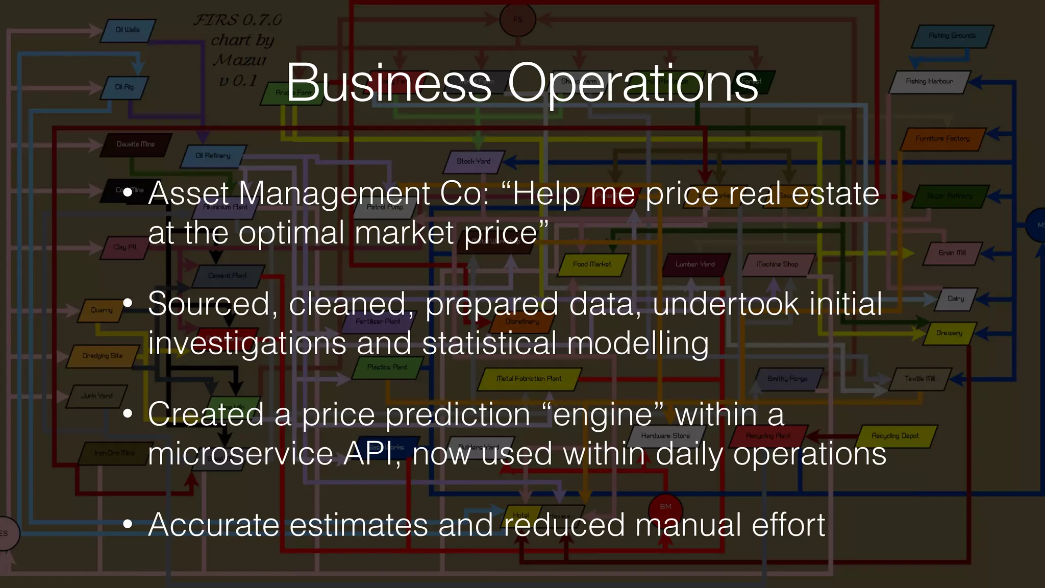 Business Operations
• Asset Management Co: “Help me price real estate
at the optimal market price”
• Sourced, cleaned, prepared data, undertook initial
investigations and statistical modelling
• Created a price prediction “engine” within a
microservice API, now used within daily operations
• Accurate estimates and reduced manual effort
 