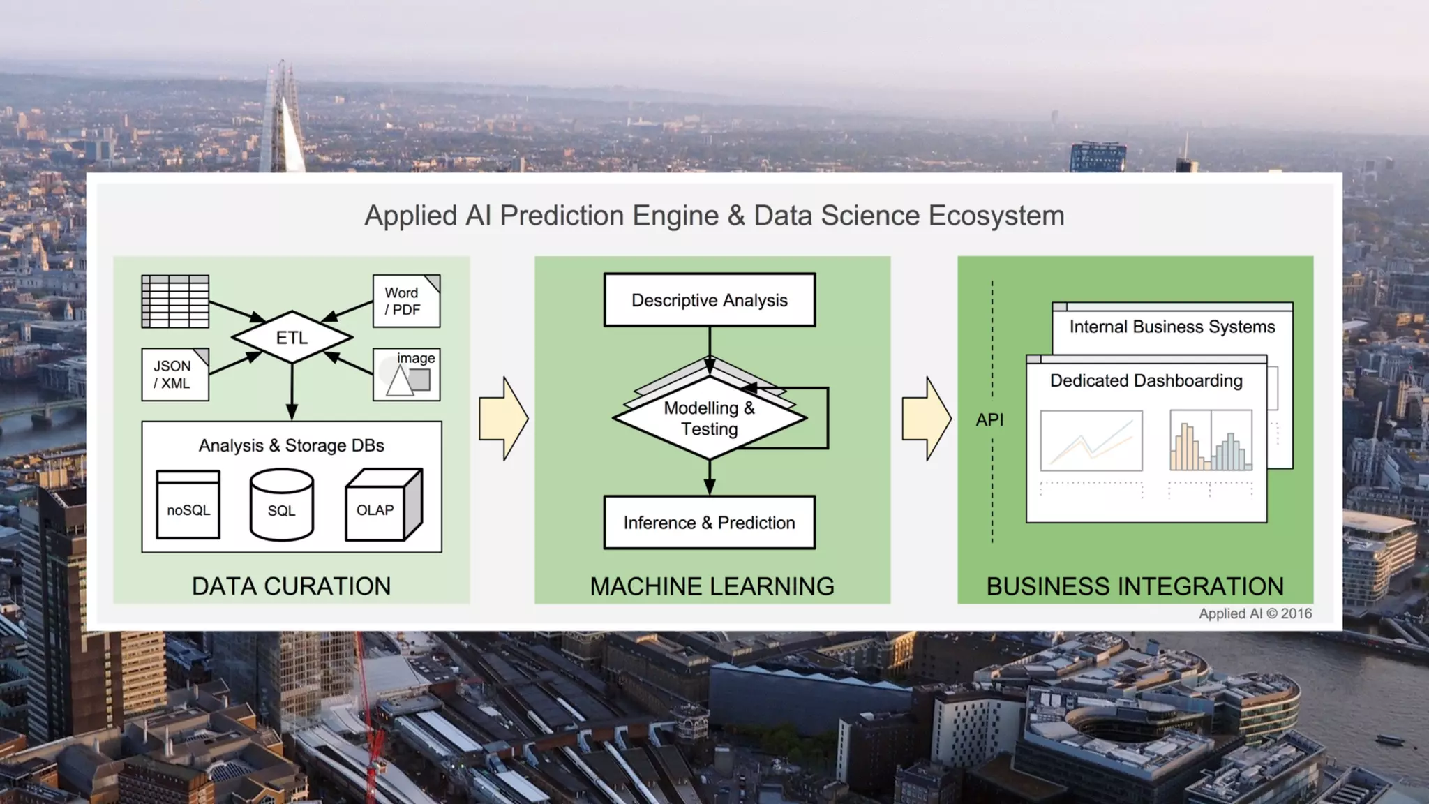 Demystifying Data Science | PPT