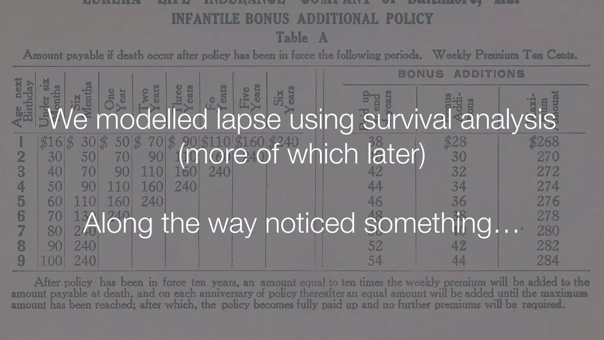 We modelled lapse using survival analysis
(more of which later)
Along the way noticed something…
 