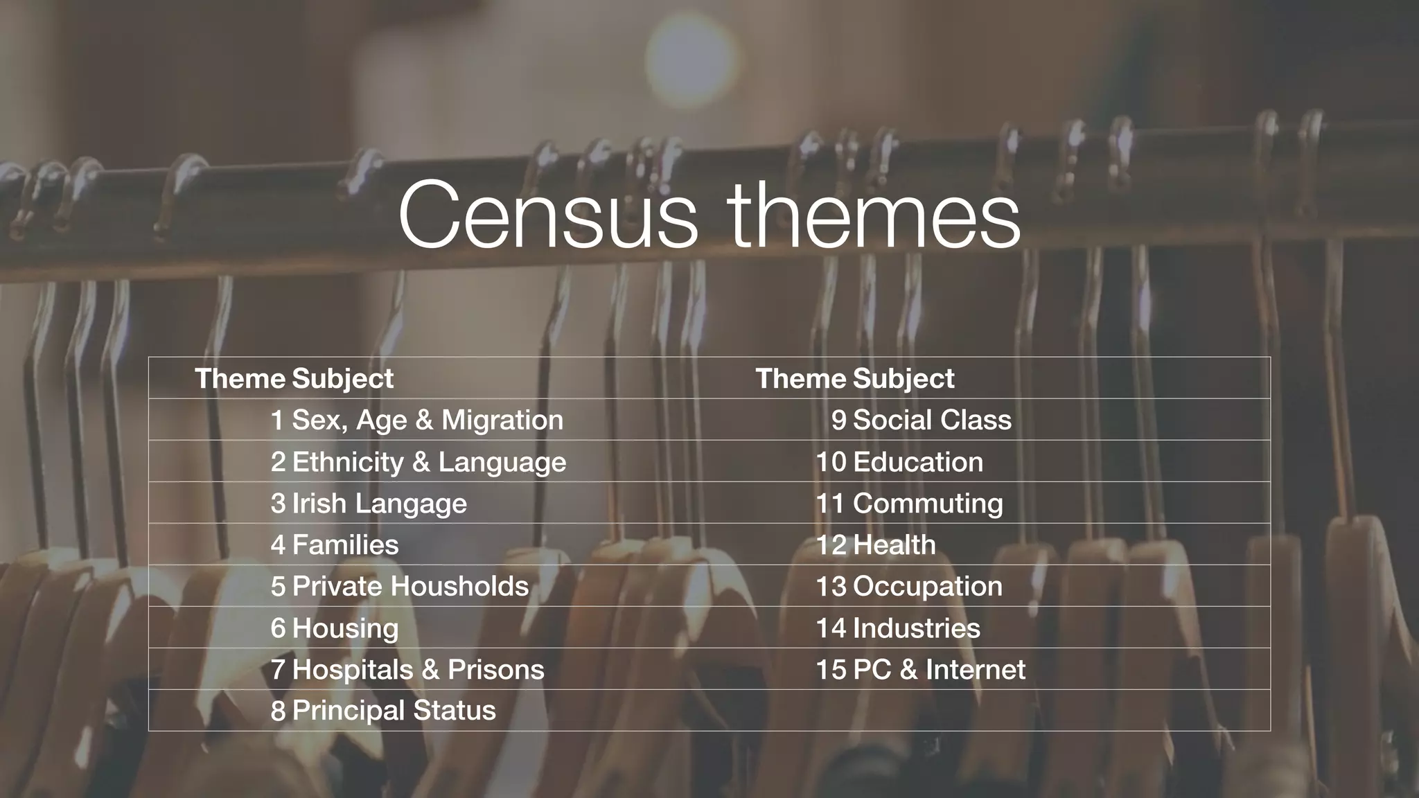 Census themes
Theme Subject Theme Subject
1 Sex, Age & Migration 9 Social Class
2 Ethnicity & Language 10 Education
3 Irish Langage 11 Commuting
4 Families 12 Health
5 Private Housholds 13 Occupation
6 Housing 14 Industries
7 Hospitals & Prisons 15 PC & Internet
8 Principal Status
 