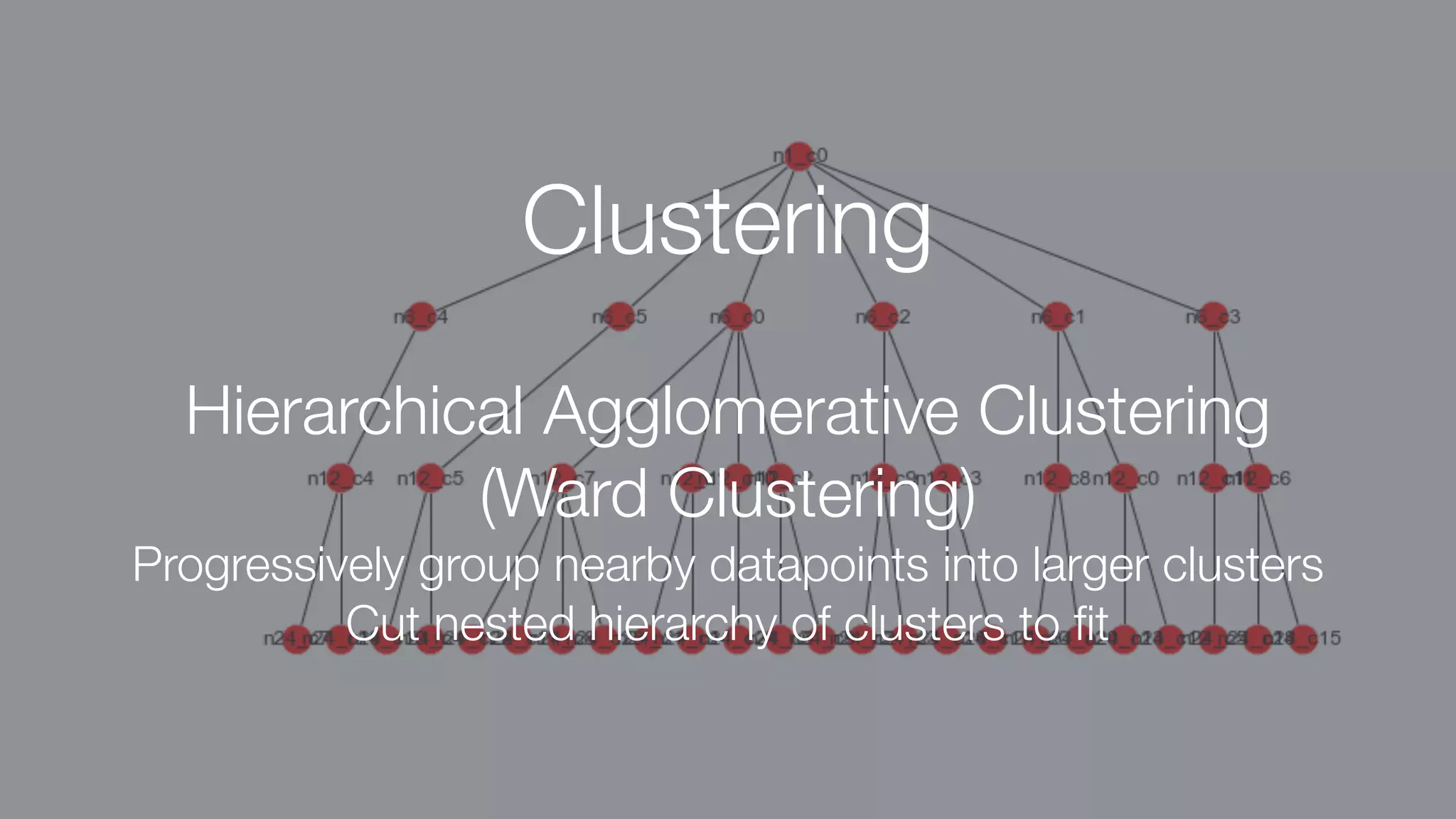 Clustering
Hierarchical Agglomerative Clustering
(Ward Clustering)
Progressively group nearby datapoints into larger clusters
Cut nested hierarchy of clusters to ﬁt
 