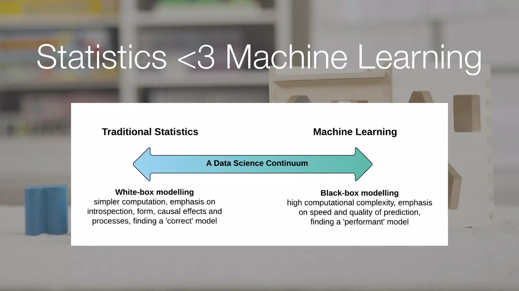 Statistics <3 Machine Learning
 