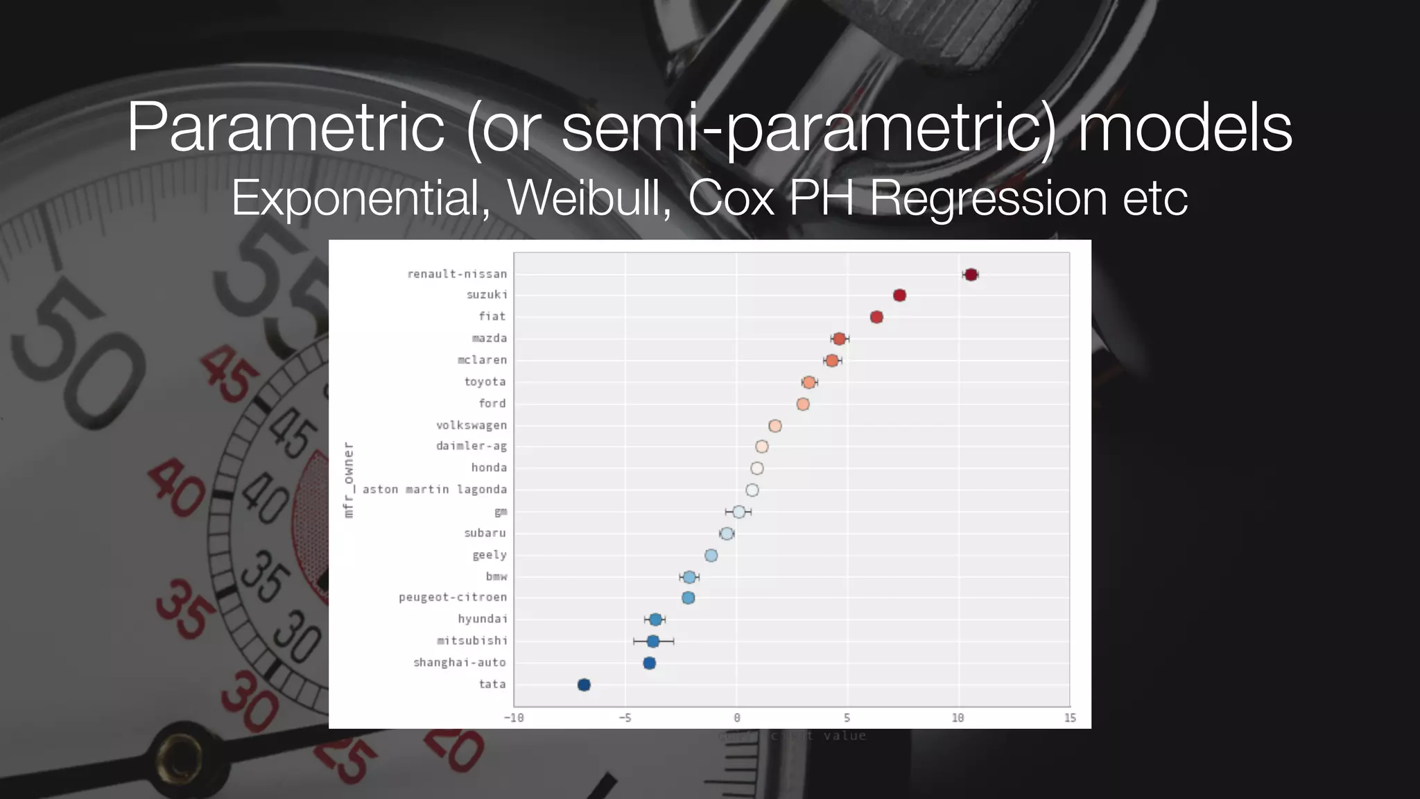 Parametric (or semi-parametric) models
Exponential, Weibull, Cox PH Regression etc
 