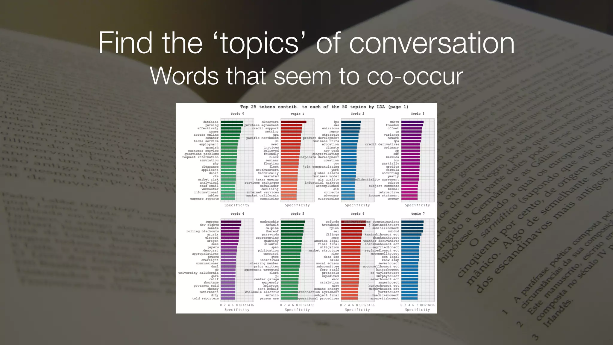 Find the ‘topics’ of conversation
Words that seem to co-occur
 