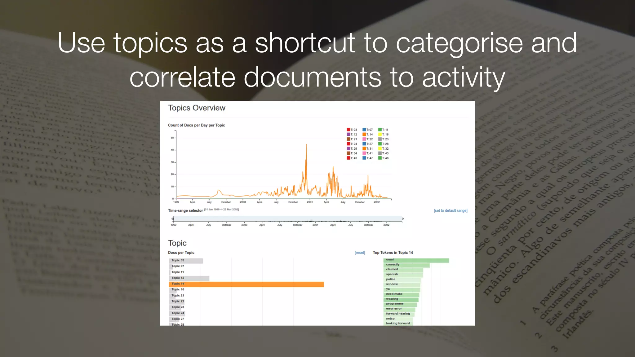 Use topics as a shortcut to categorise and
correlate documents to activity
 
