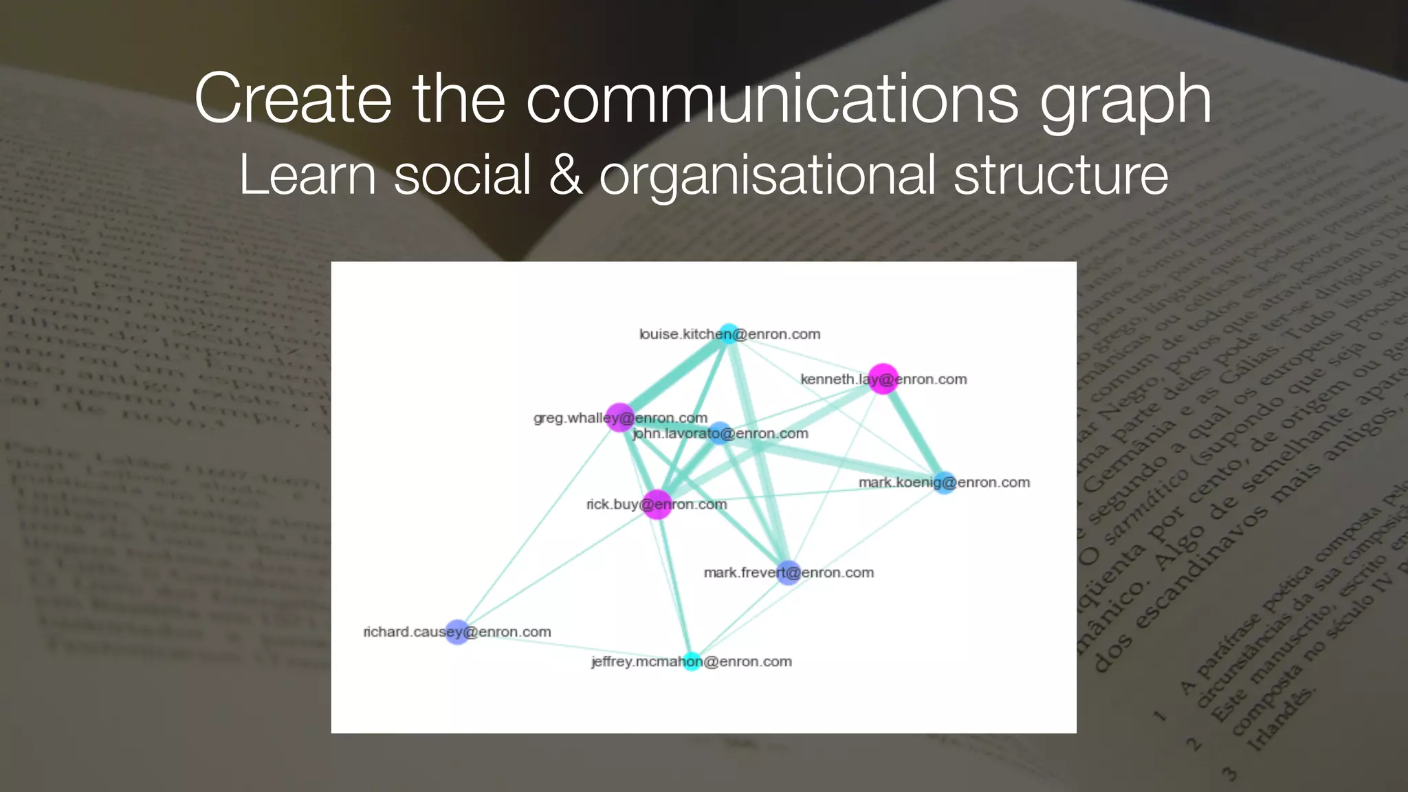 Create the communications graph
Learn social & organisational structure
 