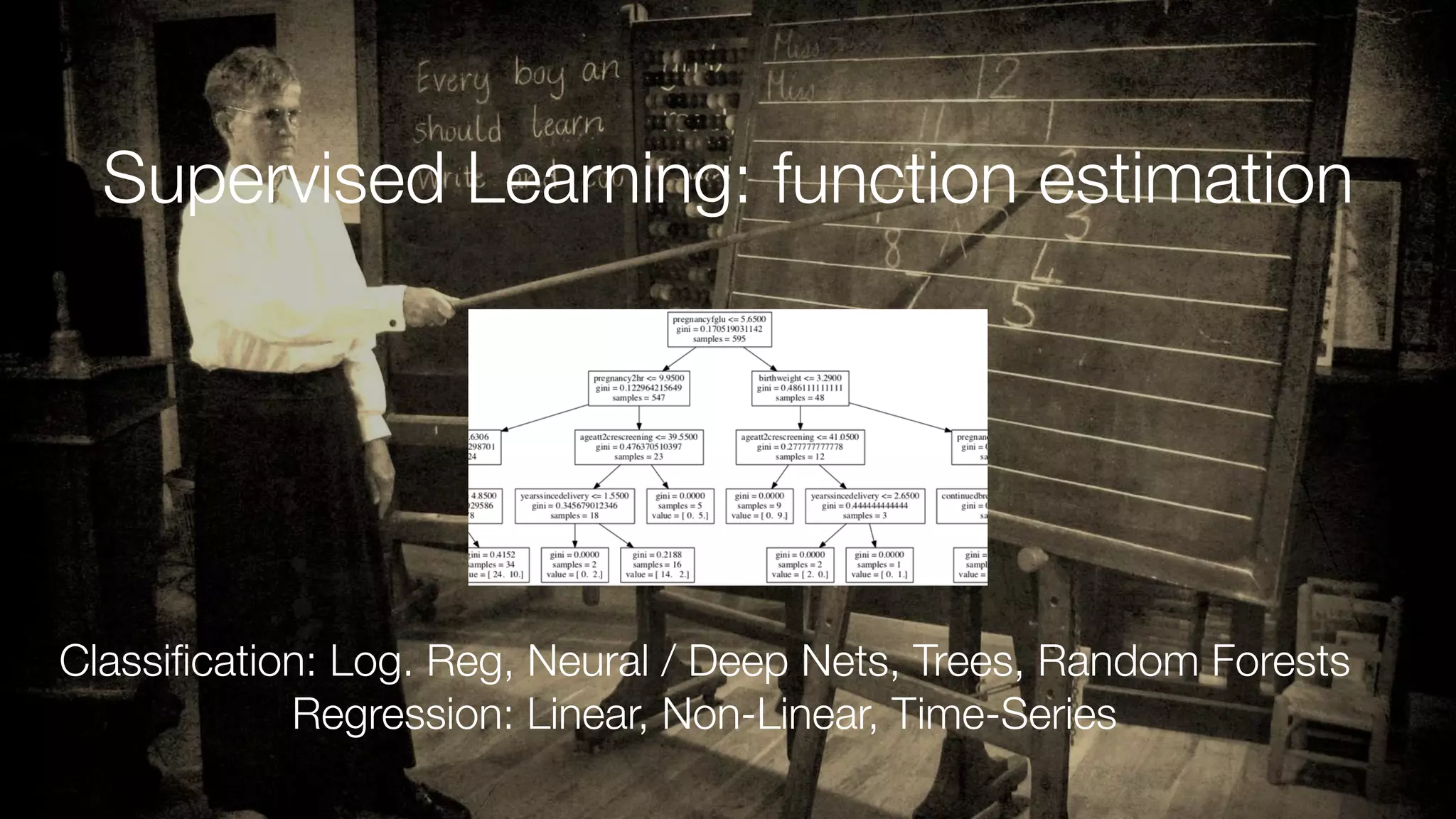Supervised Learning: function estimation
Classiﬁcation: Log. Reg, Neural / Deep Nets, Trees, Random Forests
Regression: Linear, Non-Linear, Time-Series
 