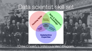 Demystifying Data Science