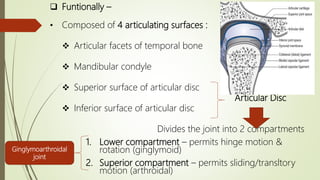 Applied anatomy of tmj | PPTX