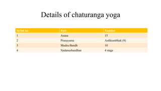 applied aspects of hathyoga.pptx