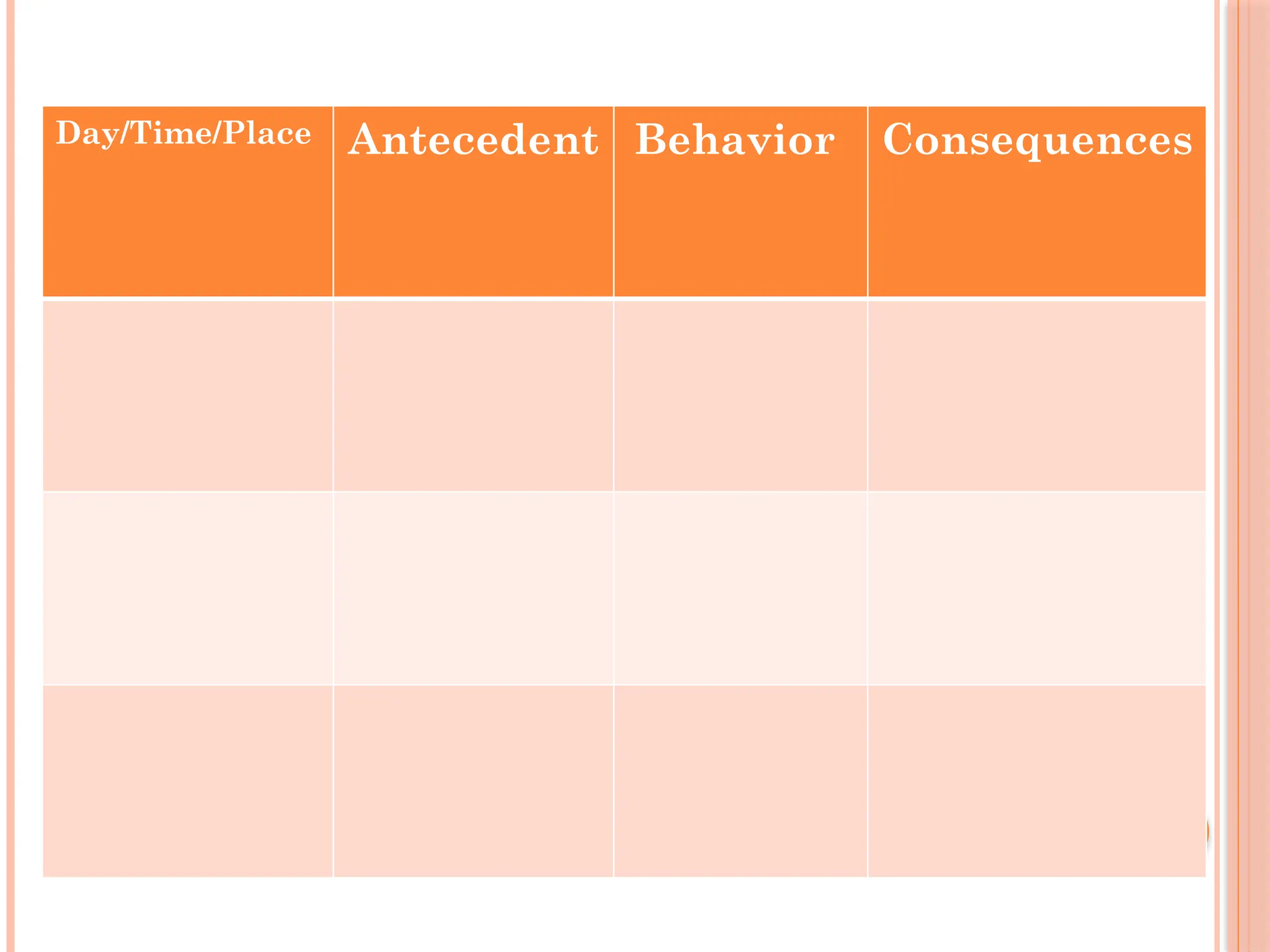 Day/Time/Place Antecedent Behavior Consequences
 