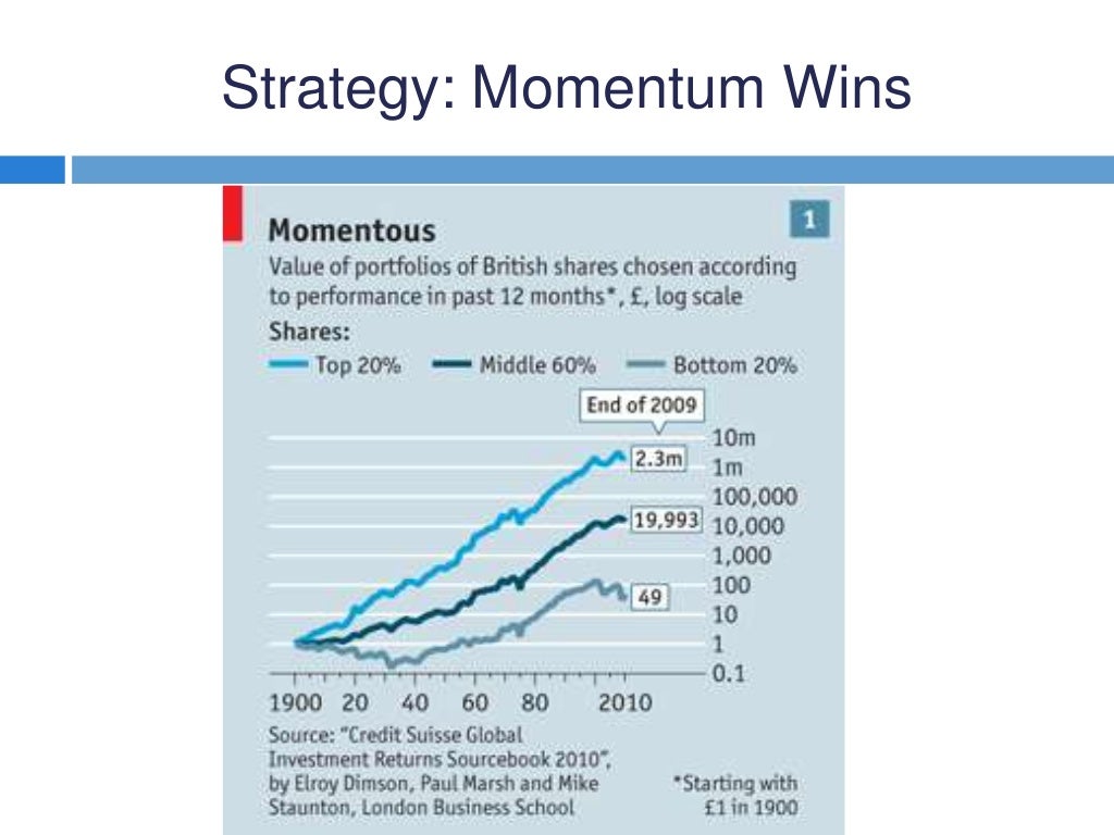 How Quick Wins Can Help Build Momentum For Your Data Initiatives – ECCKF