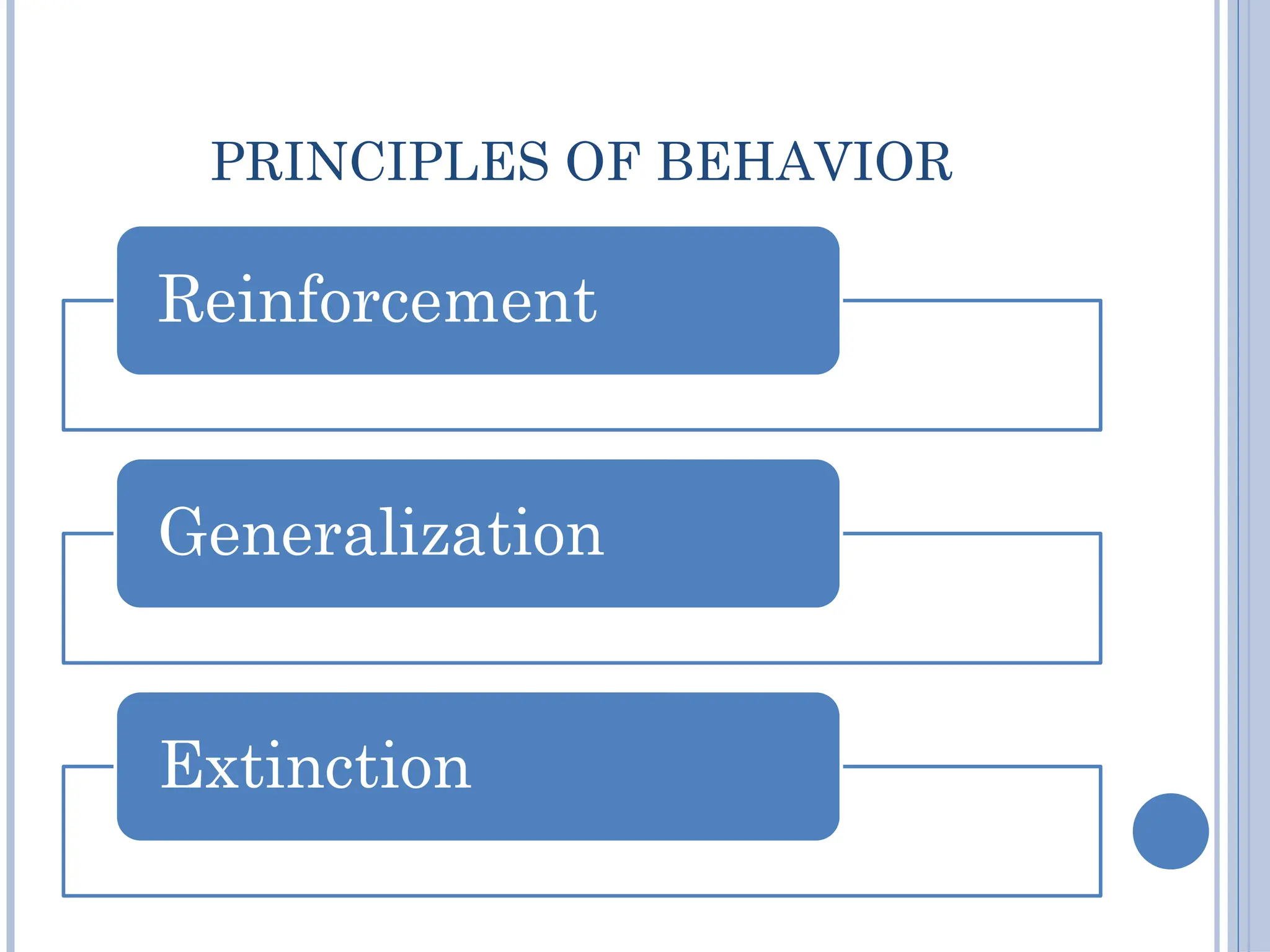 PRINCIPLES OF BEHAVIOR
Reinforcement
Generalization
Extinction
 