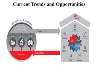 Current Trends and Opportunities
 