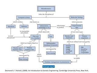 Desmond S. T. Nicholl, (2008). An Introduction to Genetic Engineering. Cambridge University Press, New York.
 