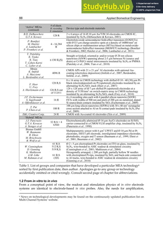 Applied Biomedical Engineering
88
‘Active’ MEAs
(continued)
# of electr.
R: recording
S: stimulation
Device type and electrode materials
B.D. DeBusschere
G.T.A. Kovacs
128 R
2 x 4 arrays of 16 Ø 10 µm Au/TiW/Al electrodes on CMOS IC,
insulated by Si3N4 (Debusschere & Kovacs, 2001)
P. Bonifazi
M. Hutzler
A. Lambacher
P. Fromherz et al.
4 - 16,384
R
Electrolyte-oxide semiconductor ﬁeld-effect transistors (EOSFETs)
with Ø 4.5 µm charge-sensitive spots at a density of 16000/mm2
on
silicon chips or multitransistor arrays (MTAs) based on metal-oxide-
semiconductor ﬁeld-effect transistor (MOSFET) technology (Bonifazi
& Fromherz, 2002; Hutzler et al., 2006; Lambacher et al., 2011)
F. Patolskiy
B. Timko
B. Tian
T. Cohen-Karni
C. Lieber et al.
≤ 150 R,(S)
Straight or kinked, oriented p- and/or n-type Ø 20 nm silicon
nanowires (SiNW) spanning about 2-5 µm between Ni (source and
drain) or Cr/Pd/Cr metal interconnects insulated by Si3N4 or PMMA
(Patolsky et al., 2006; Tian et al., 2010)
3Brain
K. Imfeld
A. Maccione
L. Berdondini et al.
4096 R
CMOS APS with 21 x 21 µm2
Al electrodes with optional Au-
coating (electroless deposition) (Imfeld et al., 2007; Berdondini,
Imfeld, et al., 2009)
F. Heer
U. Frey
A. Hierlemann et al.
128 R,S
8 x 16 array in CMOS technology with shifted Ø 10 - 40 (30) µm Pt-
black (electrodeposited) on Pt (sputtered) electrodes insulated by an
alternating Si3N4/SiO2 stack (Heer et al., 2007)
126 R,S out
of 11,011
128 x 128 array of Ø 7 µm shifted Pt (sputtered) electrodes at a
density of 3150/mm2
on switch-matrix array in CMOS technology
insulated by an alternating Si3N4/SiO2 stack (Frey et al., 2010)
J.F. Eschermann
S. Ingebrandt
A. Offenhäusser et al.
16 R
4 x 4 recording sites each with 6 parallel silicon nanowire (SiNW)
FETs with widths of 500 nm and pitch of 200 µm on metalized, doped
Si source/drain contacts insulated by SiO2 (Eschermann et al., 2009)
T. Pui
P. Chen et al.
100 R
100 µm long silicon nanowires (SiNWs) with 30 x 40 nm2
rectangular
cross section attached to Al on Si contact pads insulated by Si3N4 (Pui
et al., 2009)
Z&L Creative Corp. 24 R CMOS with Au-coated Al electrodes (Xin et al., 2009)
‘Hybrid’ MEAs
J.J. Pancrazio
G.T.A. Kovaces
A. Stenger et al.
32 R,S + 4
GND
Electrochemically platinized Ø 14 µm Au/Cr electrodes on Si/SiO2
carrier connected to a CMOS/VLSI amplifier chip, insulated by Si3N4
(Pancrazio et al., 1998)
Bionas GmbH
W. Baumann
R. Ehret
M. Brischwein
B. Wolf et al.
Multiparametric sensor with 6 µm2
CPFET and Ø 10 µm Pd or Pt
electrodes, ISFET pH electrode, interdigitated impedance electrodes,
photodiodes, oxygen and T sensor (Baumann et al., 1999; Ehret et
al., 2001; Baumann et al., 2002)
W. Cunningham
D. Gunning
K. Mathieson
A.M. Litke
M. Rahman et al.
61 R,S
512 R,S
519 R,S
Ø 2 - 5 µm electroplated Pt electrodes on ITO on glass, insulated by
Si3N4, wire-bonded to ASIC readout & stimulation circuitry
(Cunningham et al., 2001; Mathieson et al., 2004)
61 R,S
(3D)
Hexagonally arranged, ≤ 200 µm high, partially hollow W needles
with electroplated Pt-tips, insulated by SiO2 and back-side connected
to Al tracks, wire-bonded to ASIC readout & stimulation circuitry
(Gunning et al., 2010)
Table 1. List of groups and companies that have developed a particular MEA technology6
sorted by first publication date, then author. Apologies go to any group or technology
accidentally omitted or cited wrongly. Consult second page of chapter for abbreviations.
1.2 From in vitro to in vivo
From a conceptual point of view, the readout and stimulation physics of in vitro electrode
systems are identical to electrode-based in vivo probes. Also, the needs for amplification,
6 News on technological developments may be found on the continuously updated publication list on
Multi Channel Systems’ website.
 