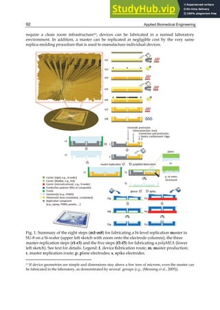 Applied Biomedical Engineering
92
require a clean room infrastructure13, devices can be fabricated in a normal laboratory
environment. In addition, a master can be replicated at negligible cost by the very same
replica-molding procedure that is used to manufacture individual devices.
Fig. 1. Summary of the eight steps (m1-m8) for fabricating a bi-level replication master in
SU-8 on a Si-wafer (upper left sketch with zoom onto the electrode columns), the three
master-replication steps (r1-r3) and the five steps (f1-f5) for fabricating a polyMEA (lower
left sketch). See text for details. Legend: f, device fabrication route; m, master production;
r, master replication route; p, plane electrodes; s, spike electrodes.
13 If device geometries are simple and dimensions stay above a few tens of microns, even the master can
be fabricated in the laboratory, as demonstrated by several groups (e.g., (Mensing et al., 2005)).
 