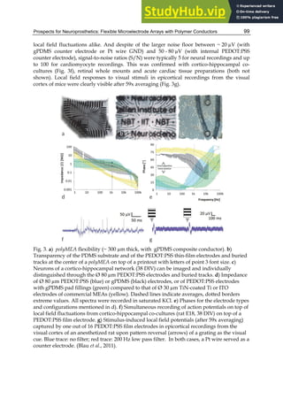 Prospects for Neuroprosthetics: Flexible Microelectrode Arrays with Polymer Conductors 99
local field fluctuations alike. And despite of the larger noise floor between ~ 20 µV (with
gPDMS counter electrode or Pt wire GND) and 50 - 80 µV (with internal PEDOT:PSS
counter electrode), signal-to-noise ratios (S/N) were typically 5 for neural recordings and up
to 100 for cardiomyocyte recordings. This was confirmed with cortico-hippocampal co-
cultures (Fig. 3f), retinal whole mounts and acute cardiac tissue preparations (both not
shown). Local field responses to visual stimuli in epicortical recordings from the visual
cortex of mice were clearly visible after 59x averaging (Fig. 3g).
Fig. 3. a) polyMEA flexibility (~ 300 µm thick, with gPDMS composite conductor). b)
Transparency of the PDMS substrate and of the PEDOT:PSS thin-film electrodes and buried
tracks at the center of a polyMEA on top of a printout with letters of point 3 font size. c)
Neurons of a cortico-hippocampal network (38 DIV) can be imaged and individually
distinguished through the Ø 80 µm PEDOT:PSS electrodes and buried tracks. d) Impedance
of Ø 80 µm PEDOT:PSS (blue) or gPDMS (black) electrodes, or of PEDOT:PSS electrodes
with gPDMS pad fillings (green) compared to that of Ø 30 µm TiN-coated Ti or ITO
electrodes of commercial MEAs (yellow). Dashed lines indicate averages, dotted borders
extreme values. All spectra were recorded in saturated KCl. e) Phases for the electrode types
and configurations mentioned in d). f) Simultaneous recording of action potentials on top of
local field fluctuations from cortico-hippocampal co-cultures (rat E18, 38 DIV) on top of a
PEDOT:PSS film electrode. g) Stimulus-induced local field potentials (after 59x averaging)
captured by one out of 16 PEDOT:PSS film electrodes in epicortical recordings from the
visual cortex of an anesthetized rat upon pattern reversal (arrows) of a grating as the visual
cue. Blue trace: no filter; red trace: 200 Hz low pass filter. In both cases, a Pt wire served as a
counter electrode. (Blau et al., 2011).
 