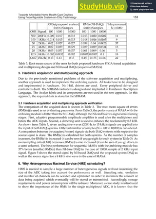 Towards Affordable Home Health
Care Devices Using Reconfigurable System-on-Chip Technology 13
RMSe(proposed system) RMSe(NI-DAQ) %Improvment
for(N) Samples for(N) Samples N=10000
OSR Signal 100 1000 10000 100 1000 10000
500 200Hz 0.009 0.017 0.018 0.013 0.020 0.0202 11
100 1KHz 0.014 0.015 0.015 0.018 0.016 0.0165 9
50 2KHz 0.02 0.027 0.027 0.039 0.04 0.0425 37
25 4KHz 0.02 0.029 0.029 0.029 0.029 0.0334 13
20 5KHz 0.05 0.057 0.057 0.061 0.069 0.06 5
12.5 8KHz 0.083 0.0832 0.082 0.0907 0.0907 0.1 18
6.667 15KHz 0.13 0.13 0.13 0.15 0.155 0.166 22
Table 3. Root mean square of the error for both proposed hardware FPGA-based acquisition
and multiplexing design and NI-based DAQs (sequential MASA)
5. Hardware acquisition and multiplexing approach
Due to the previously mentioned problems of the software acquisition and multiplexing,
another approach is used to implement the archiving system. All tasks have to be designed
and implemented in hardware. No HAL drivers are used. Every peripheral driver and
controller is built. The SDRAM controller is designed and implanted in Hardware Description
Language. The Avalon fabric and its components are not used in the new approach. In this
approach, the acquired data is stored in the SDRAM.
5.1 Hardware acquisition and multiplexing approach veriﬁcation
The comparison of the acquired data is shown in Table 3. The root mean square of errors
(RMS(e)) is used as an evaluating parameter. From Table 3, the performance of MASA with the
archiving module is better than the NI-DAQ, although the NI card has two signal conditioning
stages. First, adaptive programmable amplitude ampliﬁer is used after the multiplexer and
before the ADC inputs. Second, a dithering unit is used to enhance the resolution by 0.5 LSB.
As shown from Table 3, seven analog sine waves (200 Hz to 15 kHz) signals are applied into
the input of both DAQ systems. Different number of samples (N = 100 to 10,000) is considered.
A comparison between the acquired/stored signals via both DAQ systems with respect to the
source signal is done. The RMS(e) is calculated for both systems. As the number of samples
increases, the RMS(e) is increased (it can be seen if you go right for each system in Table 3). As
oversampling ratio (OSR) decreases, RMS(e) is also increased (it can be seen if you go down in
a same column). The best performance for sequential MASA with the archiving module has
37% better (smaller) RMS(e) than NI-base DAQ in the case of 10000 sample of 2 KHz input
signal. Figure 5 shows the stored signal by NI-based DAQ and the proposed system DAQ as
well as the source signal for a 8 KHz sine wave in the case of MASA.
6. Why Heterogeneous Maximal Service (HMS) scheduling?
HMS is needed to sample a large number of heterogeneous signals without increasing the
size of the ADC taking into account the performance as well. Sampling rate, resolution
and number of channels can be selected and optimized in order to minimize the amount of
data being acquired which eventually will be stored or transmitted. Accordingly, storage
requirements and power consumption will be reduced. Moreover, a case study is introduced
to show the importance of the HMS. In the single multiplexed ADC, it is known that the
153
Towards Affordable Home Health Care Devices
Using Reconfigurable System-on-Chip Technology
 