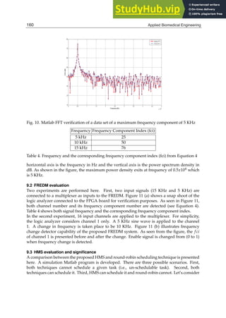 20 Will-be-set-by-IN-TECH
Fig. 10. Matlab FFT veriﬁcation of a data set of a maximum frequency component of 5 KHz
Frequency Frequency Component Index (fci)
5 kHz 25
10 kHz 50
15 kHz 76
Table 4. Frequency and the corresponding frequency component index (fci) from Equation 4
horizontal axis is the frequency in Hz and the vertical axis is the power spectrum density in
dB. As shown in the ﬁgure, the maximum power density exits at frequency of 0.5x104 which
is 5 KHz.
9.2 FREDM evaluation
Two experiments are performed here. First, two input signals (15 KHz and 5 KHz) are
connected to a multiplexer as inputs to the FREDM. Figure 11 (a) shows a snap shoot of the
logic analyzer connected to the FPGA board for veriﬁcation purposes. As seen in Figure 11,
both channel number and its frequency component number are detected (see Equation 4).
Table 4 shows both signal frequency and the corresponding frequency component index.
In the second experiment, 16 input channels are applied to the multiplexer. For simplicity,
the logic analyzer considers channel 1 only. A 5 KHz sine wave is applied to the channel
1. A change in frequency is taken place to be 10 KHz. Figure 11 (b) illustrates frequency
change detector capability of the proposed FREDM system. As seen from the ﬁgure, the f ci
of channel 1 is presented before and after the change. Enable signal is changed from (0 to 1)
when frequency change is detected.
9.3 HMS evaluation and signiﬁcance
A comparison between the proposed HMS and round-robin scheduling technique is presented
here. A simulation Matlab program is developed. There are three possible scenarios. First,
both techniques cannot schedule a given task (i.e., un-schedulable task). Second, both
techniques can schedule it. Third, HMS can schedule it and round-robin cannot. Let’s consider
160 Applied Biomedical Engineering
 
