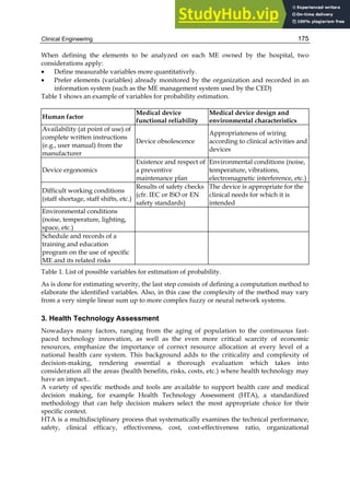 Clinical Engineering 175
When defining the elements to be analyzed on each ME owned by the hospital, two
considerations apply:
• Define measurable variables more quantitatively.
• Prefer elements (variables) already monitored by the organization and recorded in an
information system (such as the ME management system used by the CED)
Table 1 shows an example of variables for probability estimation.
Human factor
Medical device
functional reliability
Medical device design and
environmental characteristics
Availability (at point of use) of
complete written instructions
(e.g., user manual) from the
manufacturer
Device obsolescence
Appropriateness of wiring
according to clinical activities and
devices
Device ergonomics
Existence and respect of
a preventive
maintenance plan
Environmental conditions (noise,
temperature, vibrations,
electromagnetic interference, etc.)
Difficult working conditions
(staff shortage, staff shifts, etc.)
Results of safety checks
(cfr. IEC or ISO or EN
safety standards)
The device is appropriate for the
clinical needs for which it is
intended
Environmental conditions
(noise, temperature, lighting,
space, etc.)
Schedule and records of a
training and education
program on the use of specific
ME and its related risks
Table 1. List of possible variables for estimation of probability.
As is done for estimating severity, the last step consists of defining a computation method to
elaborate the identified variables. Also, in this case the complexity of the method may vary
from a very simple linear sum up to more complex fuzzy or neural network systems.
3. Health Technology Assessment
Nowadays many factors, ranging from the aging of population to the continuous fast-
paced technology innovation, as well as the even more critical scarcity of economic
resources, emphasize the importance of correct resource allocation at every level of a
national health care system. This background adds to the criticality and complexity of
decision-making, rendering essential a thorough evaluation which takes into
consideration all the areas (health benefits, risks, costs, etc.) where health technology may
have an impact..
A variety of specific methods and tools are available to support health care and medical
decision making, for example Health Technology Assessment (HTA), a standardized
methodology that can help decision makers select the most appropriate choice for their
specific context.
HTA is a multidisciplinary process that systematically examines the technical performance,
safety, clinical efficacy, effectiveness, cost, cost-effectiveness ratio, organizational
 