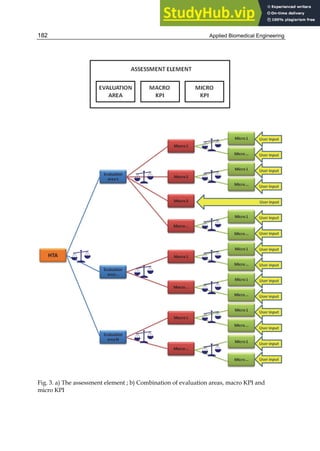 Applied Biomedical Engineering
182
Fig. 3. a) The assessment element ; b) Combination of evaluation areas, macro KPI and
micro KPI
 