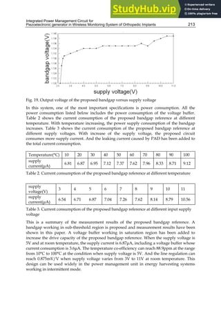 Integrated Power Management Circuit for
Piezoelectronic generator in Wireless Monitoring System of Orthopedic Implants 213
Fig. 19. Output voltage of the proposed bandgap versus supply voltage
In this system, one of the most important specifications is power consumption. All the
power consumption listed below includes the power consumption of the voltage buffer.
Table 2 shows the current consumption of the proposed bandgap reference at different
temperature. With temperature increasing, the power supply consumption of the bandgap
increases. Table 3 shows the current consumption of the proposed bandgap reference at
different supply voltages. With increase of the supply voltage, the proposed circuit
consumes more supply current. And the leaking current caused by PAD has been added to
the total current consumption.
Temperature(°C) 10 20 30 40 50 60 70 80 90 100
supply
current(μA)
6.81 6.87 6.95 7.12 7.37 7.62 7.96 8.33 8.71 9.12
Table 2. Current consumption of the proposed bandgap reference at different temperature
supply
voltage(V)
3 4 5 6 7 8 9 10 11
supply
current(μA)
6.54 6.71 6.87 7.04 7.26 7.62 8.14 8.79 10.56
Table 3. Current consumption of the proposed bandgap reference at different input supply
voltage
This is a summary of the measurement results of the proposed bandgap reference. A
bandgap working in sub-threshold region is proposed and measurement results have been
shown in this paper. A voltage buffer working in saturation region has been added to
increase the drive capacity of the proposed bandgap reference. When the supply voltage is
5V and at room temperature, the supply current is 6.87μA, including a voltage buffer whose
current consumption is 3.6μA. The temperature co-efficiency can reach 88.9ppm at the range
from 10°C to 100°C at the condition when supply voltage is 5V. And the line regulation can
reach 0.875mV/V when supply voltage varies from 3V to 11V at room temperature. This
design can be used widely in the power management unit in energy harvesting systems
working in intermittent mode.
 