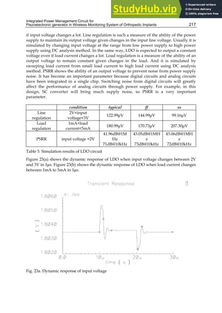 Integrated Power Management Circuit for
Piezoelectronic generator in Wireless Monitoring System of Orthopedic Implants 217
if input voltage changes a lot. Line regulation is such a measure of the ability of the power
supply to maintain its output voltage given changes in the input line voltage. Usually it is
simulated by changing input voltage at the range from low power supply to high power
supply using DC analysis method. In the same way, LDO is expected to output a constant
voltage even if load current changes a lot. Load regulation is a measure of the ability of an
output voltage to remain constant given changes in the load. And it is simulated by
sweeping load current from small load current to high load current using DC analysis
method. PSRR shows the ability of an output voltage to prevent noise from power supply
noise. It has become an important parameter because digital circuits and analog circuits
have been integrated in a single chip. Switching noise from digital circuits will greatly
affect the performance of analog circuits through power supply. For example, in this
design, SC converter will bring much supply noise, so PSRR is a very important
parameter.
condition typical ff ss
Line
regulation
2Vinput
voltage3V
122.99μV 144.99μV 99.16μV
Load
regulation
1mAload
current5mA
180.99μV 170.73μV 207.30μV
PSRR input voltage =2V
41.96dB@1M
Hz
71dB@10kHz
43.05dB@1MH
z
73dB@10kHz
43.06dB@1MH
z
72dB@10kHz
Table 5. Simulation results of LDO circuit
Figure 23(a) shows the dynamic response of LDO when input voltage changes between 2V
and 3V in 1µs. Figure 23(b) shows the dynamic response of LDO when load current changes
between 1mA to 5mA in 1µs.
Fig. 23a. Dynamic response of input voltage
 