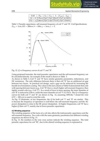 16 Biomedical Engineering / Book 1
Coil Din Cb Cm L Csel f fsel f
I,h = 0 2.76cm 15pF 15pF 85uH 17pF 4.1MHz
II,h = r0 2.66cm 15pF 1.0pF 77uH 1.5pF 15MHz
Table 3. Parasitic capacitance, self-resonant frequency of coil I and II. Coil Speciﬁcations:
Dout = 3cm, OD = 200um, h = 100u, ς = 3um, εr = 3.
0 2 4 6 8 10
0
20
40
60
80
100
120
140
160
Frequency unit MHz
Q
Coil II
Coil I
fpeak=1.6MHz
fpeak=2.5MHz
Fig. 12. Q vs Frequency curves of coil I and II.
Using proposed formulae, the total parasitic capacitance and the self-resonant frequency can
be calculated directly. An example of the result is shown in Table 3.
As shown in Table 3, Coil I and II have similar geometry parameters, inductances, and
DC resistances. The only difference between them is that coil II has an additional air gap
between two layers. In practical coil design, such a gap can be achieved by increasing the
bundle level insulation coating. The values in the last column of Table II demonstrate that coils
with spacing between layers (e.g., Coil II) have a much higher self-resonant frequency than
tightly wound coils (e.g., Coil I). As a result of layer to layer spacing, the inner diameter of
coil II is reduced to 2.66cm, while the inner diameter of coil I is 2.76cm. The Q vs Frequency
curves for both coil I and II are shown in Fig. 12, assuming AWG44, 7 strand litz wire
(OD = 200 um) is used to wind the coils.
As Fig. 12 illustrates, at low frequencies, the Q for both coil I and II are similar. This
is because the frequency of operation is well below the self-resonant frequency and the AC
power dissipation is close to the DC power dissipation. At higher frequencies, coil II has a
higher Q than coil I, mainly due to lower parasitic capacitance.
4.2 Winding sequence
The winding sequence of the turns of a coil also affects the total parasitic capacitance and the
self-resonant frequency. Two coils with the same geometry parameters but different winding
sequences are shown in Fig. 13.
In Fig. 13, the numbers in the wire cross section indicate the winding sequence. The total
parasitic capacitance for coil III, due to the altered winding sequence is expressed as
236 Applied Biomedical Engineering
 