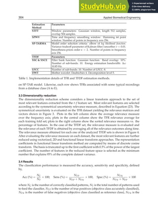 16 Will-be-set-by-IN-TECH
Estimation
Method
Parameters
STFT Window parameters: Gaussian window, length 512 samples,
overlap 504 samples.
SPWV Time and frequency smoothing window: Hamming 64 point
window. Number of points in frequency axis 256.
SP-TARMA Model order selection criteria: elbow of log likelihood function.
Variance tradeoff parameter of Kalman ﬁlter/smoother v = 0.01.
Smoothness priors order κ = 2. Number of points in frequency
axis 256.
TFDF Parameters
SSC  SSCE Filter bank function: Gaussian function. Band overlap: 10%.
Number of sub-bands: 10. Energy estimation bandwidth: ∆ω
10.85 Hz.
LFCC Number of sub-bands: 10. Number of LFCC: 8.
DWT Mother wavelet: Daubechies 4. Decomposition level 5.
Table 1. Implementation details of TFR and TFDF estimation methods.
on SP-TAR model. Likewise, each row shows TFRs associated with some typical recordings
from a database class (A to E).
3.3 Dimensionality reduction
The dimensionality reduction scheme considers a linear transform approach to the set of
most relevant features extracted from the t–f feature set. Most relevant features are selected
according to the symmetrical uncertainty relevance measure, described in Equation (23). The
symmetrical uncertainty is evaluated on the TFR dataset yielding the relevance matrices and
vectors shown in Figure 3. Plots in the left column show the average relevance measure
over the frequency axis; plots in the central column show the TFR relevance average for
each training fold set; plots in the right column show the sorted relevance measures vs. the
percentage of features. In the case of the TFDF set, the relevance measure is evaluated and
the relevance of each TFDF is obtained by averaging all of the relevance outcomes along time.
The relevance measure obtained for each one of the analyzed TFDF sets is shown in Figure 4.
After evaluating the relevance measure on each dataset, the most relevant features are further
reduced using vectorized, 2D and functional linear transform approaches. The representation
coefﬁcients in functional linear transform method are computed by means of discrete cosine
transform. The basis is truncated up to the ﬁrst coefﬁcient with 0.5% of the power of the largest
coefﬁcient. The number of features in the reduced feature space is selected as the minimum
number that explains 95% of the complete dataset variance.
3.4 Results
The classiﬁcation performance is measured the accuracy, sensitivity and speciﬁcity, deﬁned
by,
Acc (%) =
NC
NT
× 100; Sens (%) =
NTP
NTP + NFN
× 100; Spec (%) =
NTN
NTN + NFP
× 100
where NC is the number of correctly classiﬁed patterns, NT is the total number of patterns used
to feed the classiﬁer, NTP is the number of true positives (objective class accurately classiﬁed),
NFN is the number of false negatives (objective class classiﬁed as reference class), NTN is the
304 Applied Biomedical Engineering
 