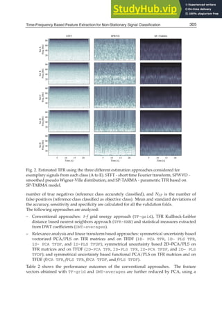 Time-Frequency Based Feature Extraction for Non-Stationary Signal Classification 17
STFT
Set
A
Freq
[Hz]
20
40
60
80
SPWVD SP−TARMA
Set
B
Freq
[Hz]
20
40
60
80
Set
C
Freq
[Hz]
20
40
60
80
Set
D
Freq
[Hz]
20
40
60
80
Set
E
Freq
[Hz]
Time [s]
5 10 15 20
20
40
60
80
Time [s]
5 10 15 20
Time [s]
5 10 15 20
Fig. 2. Estimated TFR using the three different estimation approaches considered for
exemplary signals from each class (A to E). STFT - short time Fourier transform, SPWVD -
smoothed pseudo Wigner-Ville distribution, and SP-TARMA - parametric TFR based on
SP-TARMA model.
number of true negatives (reference class accurately classiﬁed), and NFP is the number of
false positives (reference class classiﬁed as objective class). Mean and standard deviations of
the accuracy, sensitivity and speciﬁcity are calculated for all the validation folds.
The following approaches are analyzed:
– Conventional approaches: t–f grid energy approach (TF-grid), TFR Kullback-Leibler
distance based nearest neighbors approach (TFR-KNN) and statistical measures extracted
from DWT coefﬁcients (DWT-averages).
– Relevance analysis and linear transform based approaches: symmetrical uncertainty based
vectorized PCA/PLS on TFR matrices and on TFDF (1D- PCA TFR, 1D- PLS TFR,
1D- PCA TFDF, and 1D-PLS TFDF); symmetrical uncertainty based 2D–PCA/PLS on
TFR matrices and on TFDF (2D-PCA TFR, 2D-PLS TFR, 2D-PCA TFDF, and 2D- PLS
TFDF); and symmetrical uncertainty based functional PCA/PLS on TFR matrices and on
TFDF (fPCA TFR, fPLS TFR, fPCA TFDF, and fPLS TFDF).
Table 2 shows the performance outcomes of the conventional approaches. The feature
vectors obtained with TF-grid and DWT-averages are further reduced by PCA, using a
305
Time-Frequency Based Feature Extraction for Non-Stationary Signal Classification
 