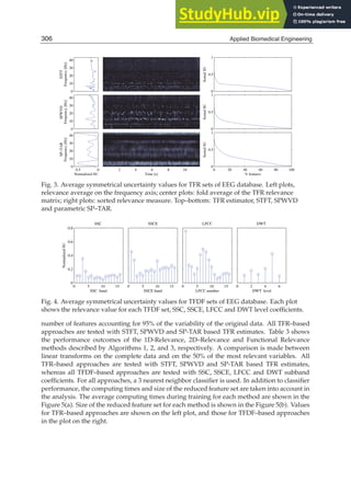 18 Will-be-set-by-IN-TECH
0
10
20
30
40
STFT
Frequency
[Hz]
0
0.5
1
Sorted
SU
0
10
20
30
40
SPWVD
Frequency
[Hz]
0
0.5
1
Sorted
SU
0
0.5
0
10
20
30
40
Normalized SU
SP−TAR
Frequency
[Hz]
Time [s]
2 4 6 8 10 0 20 40 60 80 100
0
0.5
1
Sorted
SU
% features
Fig. 3. Average symmetrical uncertainty values for TFR sets of EEG database. Left plots,
relevance average on the frequency axis; center plots: fold average of the TFR relevance
matrix; right plots: sorted relevance measure. Top–bottom: TFR estimator, STFT, SPWVD
and parametric SP–TAR.
0 5 10 15
0
0.2
0.4
0.6
0.8
SSC
Normalized
SU
SSC band
0 5 10 15
SSCE
SSCE band
0 5 10 15
LFCC
LFCC number
0 2 4 6
DWT
DWT level
Fig. 4. Average symmetrical uncertainty values for TFDF sets of EEG database. Each plot
shows the relevance value for each TFDF set, SSC, SSCE, LFCC and DWT level coefﬁcients.
number of features accounting for 95% of the variability of the original data. All TFR–based
approaches are tested with STFT, SPWVD and SP-TAR based TFR estimates. Table 3 shows
the performance outcomes of the 1D-Relevance, 2D–Relevance and Functional Relevance
methods described by Algorithms 1, 2, and 3, respectively. A comparison is made between
linear transforms on the complete data and on the 50% of the most relevant variables. All
TFR–based approaches are tested with STFT, SPWVD and SP-TAR based TFR estimates,
whereas all TFDF–based approaches are tested with SSC, SSCE, LFCC and DWT subband
coefﬁcients. For all approaches, a 3 nearest neighbor classiﬁer is used. In addition to classiﬁer
performance, the computing times and size of the reduced feature set are taken into account in
the analysis. The average computing times during training for each method are shown in the
Figure 5(a). Size of the reduced feature set for each method is shown in the Figure 5(b). Values
for TFR–based approaches are shown on the left plot, and those for TFDF–based approaches
in the plot on the right.
306 Applied Biomedical Engineering
 
