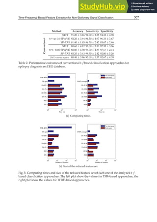 Time-Frequency Based Feature Extraction for Non-Stationary Signal Classification 19
Method Accuracy Sensitivity Speciﬁcity
Conventional
TF-grid
STFT 91.20 ± 3.16 92.00 ± 2.58 94.33 ± 4.98
SPWVD 92.20 ± 3.94 94.50 ± 4.97 96.33 ± 3.67
SP–TAR 91.40 ± 1.65 96.50 ± 2.42 93.67 ± 2.46
TFR-KNN
STFT 88.60 ± 4.12 97.00 ± 3.50 97.33 ± 3.06
SPWVD 88.00 ± 4.90 96.00 ± 4.59 97.67 ± 2.74
SP–TAR 85.20 ± 3.43 98.50 ± 2.42 92.00 ± 5.26
DWT-averages 88.40 ± 3.86 93.00 ± 5.37 92.67 ± 4.39
Table 2. Performance outcomes of conventional t–f based classiﬁcation approaches for
epilepsy diagnosis on EEG database.
10
0
10
2
10
4
TFR−KNN
TF−grid
1D−PCA
1D−PLS
2D−PCA
2D−PLS
fPCA
fPLS
Time [s]
10
0
10
2
10
4
DWT averages
1D−PCA
1D−PLS
2D−PCA
2D−PLS
fPCA
fPLS
Time [s]
No relevance
Relevance
(a) Computing times.
10
0
10
2
10
4
10
6
TFR−KNN
TF−grid
1D−PCA
1D−PLS
2D−PCA
2D−PLS
fPCA
fPLS
Number of features
10
0
10
2
10
4
10
6
DWT averages
1D−PCA
1D−PLS
2D−PCA
2D−PLS
fPCA
fPLS
Number of features
No relevance
Relevance
(b) Size of the reduced feature set.
Fig. 5. Computing times and size of the reduced feature set of each one of the analyzed t–f
based classiﬁcation approaches. The left plot show the values for TFR–based approaches, the
right plot show the values for TFDF–based approaches.
307
Time-Frequency Based Feature Extraction for Non-Stationary Signal Classification
 