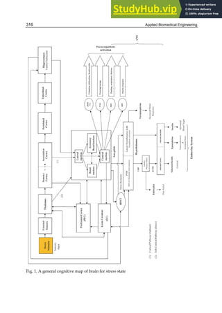 Applied Biomedical Engineering
316
Fig. 1. A general cognitive map of brain for stress state
 