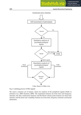 Applied Biomedical Engineering
320
Fig. 4. Labeling process of EEG signals
We used a common set of feature values for analysis of the peripheral signals (Table 1)
(Chanel et al., 2009; Hosseini, 2009). The respiration features are from time and frequency
domains, the skin conductance features and the blood volume pulse features are from time
domain, and the heart rate variability features are from time, frequency domains and fractal
dimension.
 