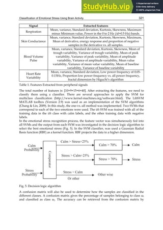 Classification of Emotional Stress Using Brain Activity 321
Signal Extracted features
Respiration
Mean, variance, Standard deviation, Kurtosis, Skewness, Maximum
minus Minimum value, Power in the 0 to 2 Hz (∆f=0.5 Hz) bands.
Skin Conductance
Mean, variance, Standard deviation, Kurtosis, Skewness, Maximum,
Mean of derivative, energy response and proportion of negative
samples in the derivative vs. all samples.
Blood Volume
Pulse
Mean, variance, Standard deviation, Kurtosis, Skewness, Mean of
trough variability, Variance of trough variability, Mean of peak
variability, Variance of peak variability, Mean of amplitude
variability, Variance of amplitude variability, Mean value
variability, Variance of mean value variability, Mean of baseline
variability, Variance of baseline variability
Heart Rate
Variability
Mean, variance, Standard deviation, Low power frequency of 0.05-
0.15Hz, Proportion low power frequency vs. all power frequency,
fractal dimension by Higuchi’s algorithm
Table 1. Features Extracted from peripheral signals
The total number of features is: [10+9+15+6=40]. After extracting the features, we need to
classify them using a classifier. There are several approaches to apply the SVM for
multiclass classification (http://www.kernel-machines.org/software.html). The LibSVM
MATLAB toolbox (Version 2.9) was used as an implementation of the SVM algorithms
(Chang  Lin, 2009). In this study, the one-vs.-all method was implemented. Two SVMs that
correspond to each of the two emotions were used. The ith SVM was trained with all of the
training data in the ith class with calm labels, and the other training data with negative
labels.
In the emotional stress recognition process, the feature vector was simultaneously fed into
all SVMs and the output from each SVM was investigated in the decision logic algorithm to
select the best emotional stress (Fig. 5). In the SVM classifier, was used a Gaussian Radial
Basis function (RBF) as a kernel function. RBF projects the data to a higher dimension.
Fig. 5. Decision logic algorithm
A confusion matrix will also be used to determine how the samples are classified in the
different classes. A confusion matrix gives the percentage of samples belonging to class ωi
and classified as class ωj. The accuracy can be retrieved from the confusion matrix by
 
