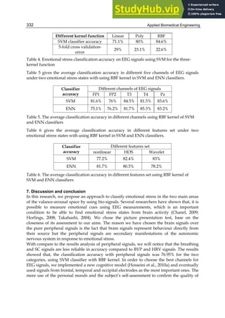 Applied Biomedical Engineering
332
Different kernel function Linear Poly RBF
SVM classifier accuracy 71.1% 80% 84.6%
5-fold cross validation-
error
29% 23.1% 22.6%
Table 4. Emotional stress classification accuracy on EEG signals using SVM for the three-
kernel function
Table 5 gives the average classification accuracy in different five channels of EEG signals
under two emotional stress states with using RBF kernel in SVM and ENN classifiers.
Classifier
accuracy
Different channels of EEG signals
FP1 FP2 T3 T4 Pz
SVM 81.6% 76% 84.5% 81.5% 83.6%
ENN 75.1% 76.2% 81.7% 85.3% 83.2%
Table 5. The average classification accuracy in different channels using RBF kernel of SVM
and ENN classifiers
Table 6 gives the average classification accuracy in different features set under two
emotional stress states with using RBF kernel in SVM and ENN classifiers.
Classifier
accuracy
Different features set
nonlinear HOS Wavelet
SVM 77.2% 82.4% 83%
ENN 81.7% 80.5% 78.2%
Table 6. The average classification accuracy in different features set using RBF kernel of
SVM and ENN classifiers
7. Discussion and conclusion
In this research, we propose an approach to classify emotional stress in the two main areas
of the valance-arousal space by using bio-signals. Several researchers have shown that, it is
possible to measure emotional cues using EEG measurements, which is an important
condition to be able to find emotional stress states from brain activity (Chanel, 2009;
Horlings, 2008; Takahashi, 2004). We chose the picture presentation test, base on the
closeness of its assessment to our aims. The reason we have chosen the brain signals over
the pure peripheral signals is the fact that brain signals represent behaviour directly from
their source but the peripheral signals are secondary manifestations of the autonomic
nervous system in response to emotional stress.
With compare to the results analysis of peripheral signals, we will notice that the breathing
and SC signals are less reliable in accuracy compared to BVP and HRV signals. The results
showed that, the classification accuracy with peripheral signals was 76.95% for the two
categories, using SVM classifier with RBF kernel. In order to choose the best channels for
EEG signals, we implemented a new cognitive model (Hosseini et al., 2010a) and eventually
used signals from frontal, temporal and occipital electrodes as the most important ones. The
mere use of the personal moods and the subject’s self-assessment to confirm the quality of
 