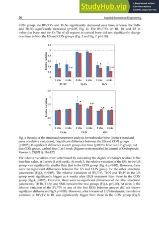 Applied Biomedical Engineering
26
CON group, the BV/TVs and Tb.Ns significantly decreased over time, whereas the SMIs
and Tb.Pfs significantly increased (p<0.05, Fig. 4). The BV/TVs on R1, R4 and R5 in
trabecular bone and the Cs.Ths of all regions in cortical bone did not significantly change
over time in both the US and CON groups (Fig. 5 and Fig. 7, p>0.05).
Fig. 4. Results of the structural parameter analysis for trabecular bone (mean ± standard
error of relative variations), *significant difference between the US and CON groups
(p<0.05), # significant difference in each group over time (p<0.05), blue bar: US group, red
bar: CON group, dashed line: 1 at 0 week (Figures were modified in Journal of Orthopaedic
Research, 29(2011), 116-125)
The relative variations were determined by calculating the degree of changes relative to the
base line value, at 0 week (1 at 0 week). At week 3, the relative variation of the SMI in the US
group was significantly smaller than that in the CON group (Fig. 4, p<0.05). However, there
were no significant differences between the US and CON group for the other structural
parameters (Fig.4, p>0.05). The relative variations of BV/TV, Tb.N and Tb.Pf in the US
group were significantly bigger at 6 weeks after LIUS treatment than those in the CON
group (Fig.4, p<0.05). However, there were no significant differences of the other structural
parameters, Tb.Th, Tb.Sp and SMI, between the two groups (Fig.4, p>0.05). At week 3, the
relative variation of the BV/TV in any of the five ROIs between groups did not shown
significant differences (Fig.5, p>0.05). However, after 6 weeks of LIUS treatment, the relative
variation of BV/TV in R1 was significantly bigger than those in the CON group (Fig.5,
 