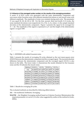 Methods of Weighted Averaging with Application to Biomedical Signals 15
3.1 Influence of the averaged cycles number on the results of the averaging procedure
A series N of ECG cycles was generated with the same deterministic component and
zero-mean white Gaussian noise with different standard deviations or real muscle noise with
different amplitude. The amplitude of noise was constant during each cycle. The parameter
N was equal 20, 40, 60, 80 or 100. For the ﬁrst, second, third and fourth N/4 cycles, the
noise standard deviations were respectively 0.1s, 0.5s, 1s, 2s, where s is the sample standard
deviation of the deterministic component. Figure 1 presents the signal to be averaged for
N = 60. The amplitude of the signal is expressed in μV and the length of the deterministic
signal L is equal 1000.
Fig. 1. ANE20000 with added Gaussian noise.
Table 1 presents the results of averaging 20 cycles obtained as the root mean-square error
(RMSE) between the deterministic component and the averaged signal. The maximal absolute
difference between the deterministic component and the averaged signal (MAX) is also
shown in the table. The lower index G characterizes the results obtained for the Gaussian
noise and the M indicates the muscle noise.
Method RMSEG MAXG RMSEM MAXM
AA 36.58372 107.12475 29.13075 91.23949
WACFM 13.76586 43.15516 17.73509 66.74813
WAPM.2 6.215809 23.274264 8.224947 27.706856
WAPM.3 6.472495 24.816161 7.955619 23.171022
WAPM.4 6.399116 22.656614 8.112725 23.318876
SEBWA 6.138603 22.835092 7.672932 24.281101
EBWA.1 6.084599 23.163887 7.542227 24.861945
EBWA.C 5.933567 23.092718 7.167177 24.713475
Table 1. Results for averaging 20 cycles.
The evaluated methods are described by following abbreviations:
AA – the traditional Arithmetic Averaging;
WACFM – the Weighted Averaging method based on Criterion Function Minimization (the
required parameter m is set to 2, it is the value suggested by author of the method in (Leski,
2002));
375
Methods of Weighted Averaging with Application to Biomedical Signals
 