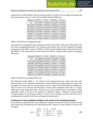 Methods of Weighted Averaging with Application to Biomedical Signals 17
expected the results indicate that increasing number of cycles to be averaged decreasing the
root mean square errors as well as the maximal absolute difference.
Method RMSEG MAXG RMSEM MAXM
AA 18.37609 77.90424 14.24187 47.40299
WACFM 3.281969 9.794294 4.030636 12.747331
WAPM.2 3.276318 10.421047 4.218003 12.839638
WAPM.3 3.232206 9.746258 3.691453 11.585205
WAPM.4 3.261982 9.962358 3.80167 10.47284
SEBWA 3.186362 9.657737 3.479337 11.553013
EBWA.1 3.177097 9.607379 3.460802 11.482392
EBWA.C 3.151826 9.463573 3.424195 11.293873
Table 4. Results for averaging 80 cycles.
The results of averaging 80 cycles contained in table 4 are similar to the ones in the table 3 (the
60 cycles averaging procedure). For Gaussian and muscle noise all the weighted averaging
methods give the similar values of RMSE or MAX and the slightly better method seems to be
the EBWA.C. The same pattern can be observed in table 5 contained the results of averaging
100 cycles.
Method RMSEG MAXG RMSEM MAXM
AA 16.38897 57.06793 13.50228 39.93048
WACFM 2.829289 8.738847 3.726777 11.334553
WAPM.2 2.892244 8.895864 4.02018 12.07286
WAPM.3 2.806800 9.118727 3.561343 10.197009
WAPM.4 2.775190 8.569817 3.638291 11.357989
SEBWA 2.729694 8.378217 3.207977 9.226357
EBWA.1 2.721339 8.511705 3.193742 9.175142
EBWA.C 2.700835 8.544868 3.164265 9.031031
Table 5. Results for averaging 100 cycles.
The obtained results (tables 1 - 5), which can be compared because of the same the noise
characteristics in all conducted experiments, indicate that increasing number of cycles to be
averaged N decreases the root mean square errors as well as the maximal absolute difference.
Thus it seems to be obvious that the better results will be obtained when the N is larger.
Although in real application this conclusion may not be held because of problem of time
alignment which is critical in the analysis of repetitive signals. Attempt of improvement
of signal quality by increasing number of cycles to be averaged increases also the risk of
misalignment caused by both noise and signal nonstationarity.
3.2 Influence of noise amplitude changes on the results of the averaging procedure
In the previous subsection the noise amplitude changes between the cycles (constant during
each cycle) were described by the following function, where N is the number of cycles to be
averaged:
A0(i) =
⎧
⎪
⎪
⎨
⎪
⎪
⎩
0.1, i ∈ {1, . . . , N/4}
0.5, i ∈ {N/4 + 1, . . . , N/2}
1, i ∈ {N/2 + 1, . . . , 3N/4}
2, i ∈ {3N/4 + 1, . . . , N}
(49)
377
Methods of Weighted Averaging with Application to Biomedical Signals
 