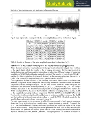 Methods of Weighted Averaging with Application to Biomedical Signals 21
Fig. 5. ECG signal to be averaged with the noise amplitude described by function A4(·).
Method RMSEG MAXG RMSEM MAXM
AA 22.19804 80.13893 16.19718 51.03785
WACFM 4.563198 15.679271 8.915569 28.417666
WAPM.2 4.220262 12.790181 6.802766 17.392957
WAPM.3 4.942776 17.736005 6.660585 23.792032
WAPM.4 5.453174 20.018136 7.315934 21.823084
SEBWA 4.563198 15.679271 8.915569 28.417666
EBWA.1 4.563198 15.679271 8.915569 28.417666
EBWA.C 4.563198 15.679271 8.915569 28.417666
Table 9. Results in the case of the noise amplitude described by function A4(·).
3.3 Influence of the partition of the signal on the results of the averaging procedure
Below there are presented results of numerical experiments which investigate how partition
of the input signal affects the results of the averaging procedure. In the experiments it is
studies both sharp and fuzzy partitions described in subsection 2.3.1 and because of numerical
instability of WACFM algorithm the method is omitted. The number of parts K is in {2, 3, 4, 5}
and for K = 1 the original method is used. Similarly to the previous subsection the number of
cycles to be averaged is constant in the next experiments and equal 60.
First experiment studies inﬂuence of the partition on the root mean square error in the case
presented in ﬁgure 1, where the signal is disturbed by zero-mean Gaussian noise with constant
amplitude of noise during each cycle. For the ﬁrst, second, third and fourth 15 cycles, the
noise standard deviations were respectively 0.1, 0.5, 1, 2, multiplied by s, i.e. the sample
standard deviation of the deterministic component. Results presented in table 3 show the
RMSE equal 20.35780 in the case of the traditional arithmetic averaging method and the RMSE
of the weighted averaging methods range from 3.569731 (EBWA.C) to 3.825289 (WACFM).
This time the results are slightly different because of randomness of the noise and the RMSE
for the traditional arithmetic averaging method is equal 22.09798. Detailed results for the
weighted averaging methods are presented in table 10.
The root mean square errors presented in table 10 are computed in both type of partitions:
sharp and fuzzy, with taking into consideration varying number of parts K. Obviously for
K = 1 the results obtained for sharp and fuzzy partitions are equal (the signal in the single
cycle is not divided). Analyzing the results presented in table 10 it is easy to conclude
that without the partition all method gives similar RMSE although the methods based on
Bayesian inference (SEBWA, EBWA.1, EBWA.C) are slightly better. The partition in the case of
381
Methods of Weighted Averaging with Application to Biomedical Signals
 