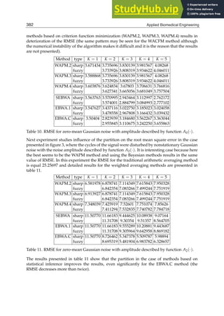 22 Will-be-set-by-IN-TECH
methods based on criterion function minimization (WAPM.2, WAPM.3, WAPM.4) results in
deterioration of the RMSE (the same pattern may be seen for the WACFM method although
the numerical instability of the algorithm makes it difﬁcult and it is the reason that the results
are not presented).
Method type K = 1 K = 2 K = 3 K = 4 K = 5
WAPM.2 sharp 3.671434 3.735696 3.830139 3.981567 4.08268
fuzzy 3.733926 3.808319 3.934622 4.046011
WAPM.3 sharp 3.588868 3.735696 3.830139 3.981567 4.08268
fuzzy 3.733926 3.808319 3.934622 4.046011
WAPM.4 sharp 3.603876 3.624834 3.67803 3.706631 3.766816
fuzzy 3.627341 3.665056 3.681049 3.757504
SEBWA sharp 3.563763 3.570995 2.943464 3.112997 2.762172
fuzzy 3.574001 2.884799 3.084993 2.777102
EBWA.1 sharp 3.547627 3.437116 3.022750 3.185023 3.024058
fuzzy 3.478558 2.967808 3.166432 3.039432
EBWA.C sharp 3.50404 2.823939 3.184680 3.562267 3.363044
fuzzy 2.955845 3.110675 3.242250 3.655863
Table 10. RMSE for zero-mean Gaussian noise with amplitude described by function A0(·).
Next experiment studies inﬂuence of the partition on the root mean square error in the case
presented in ﬁgure 3, where the cycles of the signal were disturbed by nonstationary Gaussian
noise with the noise amplitude described by function A2(·). It is interesting case because here
the best seems to be the WAPM method and using the Bayesian methods results in the same
value of RMSE. In this experiment the RMSE for the traditional arithmetic averaging method
is equal 25.25697 and detailed results for the weighted averaging methods are presented in
table 11.
Method type K = 1 K = 2 K = 3 K = 4 K = 5
WAPM.2 sharp 6.581978 6.878741 7.114349 7.615843 7.950328
fuzzy 6.842354 7.083266 7.499244 7.751919
WAPM.3 sharp 6.913927 6.878741 7.114349 7.615843 7.950328
fuzzy 6.842354 7.083266 7.499244 7.751919
WAPM.4 sharp 7.348039 7.425919 7.52601 7.751074 7.85626
fuzzy 7.411294 7.532835 7.740782 7.784718
SEBWA sharp 11.50770 11.66183 9.444625 10.08938 9.07164
fuzzy 11.31708 9.30354 9.51357 8.564705
EBWA.1 sharp 11.50770 11.66183 9.555289 10.20881 9.443687
fuzzy 11.31708 9.305964 9.642958 8.869182
EBWA.C sharp 11.50770 8.726462 5.347378 5.509787 5.98894
fuzzy 8.695319 5.481904 6.983782 6.328657
Table 11. RMSE for zero-mean Gaussian noise with amplitude described by function A2(·).
The results presented in table 11 show that the partition in the case of methods based on
statistical inference improves the results, even signiﬁcantly for the EBWA.C method (the
RMSE decreases more than twice).
382 Applied Biomedical Engineering
 