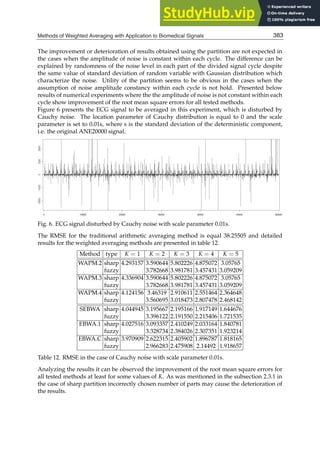 Methods of Weighted Averaging with Application to Biomedical Signals 23
The improvement or deterioration of results obtained using the partition are not expected in
the cases when the amplitude of noise is constant within each cycle. The difference can be
explained by randomness of the noise level in each part of the divided signal cycle despite
the same value of standard deviation of random variable with Gaussian distribution which
characterize the noise. Utility of the partition seems to be obvious in the cases when the
assumption of noise amplitude constancy within each cycle is not hold. Presented below
results of numerical experiments where the the amplitude of noise is not constant within each
cycle show improvement of the root mean square errors for all tested methods.
Figure 6 presents the ECG signal to be averaged in this experiment, which is disturbed by
Cauchy noise. The location parameter of Cauchy distribution is equal to 0 and the scale
parameter is set to 0.01s, where s is the standard deviation of the deterministic component,
i.e. the original ANE20000 signal.
Fig. 6. ECG signal disturbed by Cauchy noise with scale parameter 0.01s.
The RMSE for the traditional arithmetic averaging method is equal 38.25505 and detailed
results for the weighted averaging methods are presented in table 12.
Method type K = 1 K = 2 K = 3 K = 4 K = 5
WAPM.2 sharp 4.293157 3.590644 5.802226 4.875072 3.05765
fuzzy 3.782668 3.981781 3.457431 3.059209
WAPM.3 sharp 4.336904 3.590644 5.802226 4.875072 3.05765
fuzzy 3.782668 3.981781 3.457431 3.059209
WAPM.4 sharp 4.124156 3.46319 2.910611 2.551464 2.364648
fuzzy 3.560695 3.018473 2.807478 2.468142
SEBWA sharp 4.044945 3.195667 2.195166 1.917149 1.644676
fuzzy 3.396122 2.191550 2.215406 1.721535
EBWA.1 sharp 4.027516 3.093357 2.410249 2.033164 1.840781
fuzzy 3.328734 2.384026 2.307351 1.923214
EBWA.C sharp 3.970909 2.622315 2.405902 1.896787 1.818165
fuzzy 2.966283 2.475908 2.14492 1.918657
Table 12. RMSE in the case of Cauchy noise with scale parameter 0.01s.
Analyzing the results it can be observed the improvement of the root mean square errors for
all tested methods at least for some values of K. As was mentioned in the subsection 2.3.1 in
the case of sharp partition incorrectly chosen number of parts may cause the deterioration of
the results.
383
Methods of Weighted Averaging with Application to Biomedical Signals
 